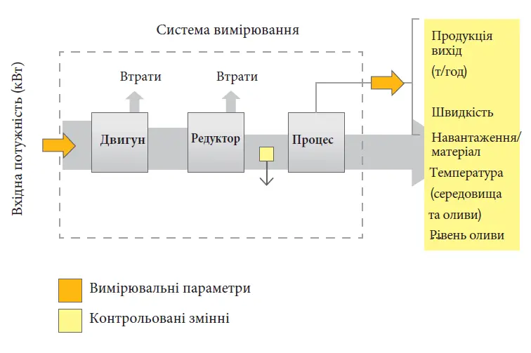 schema